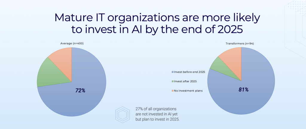 Big risks but bigger opportunities: Six tech trends to watch in 2025 ...